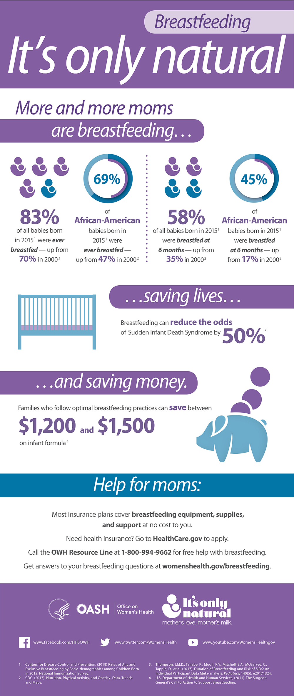 It's Only Natural infographic