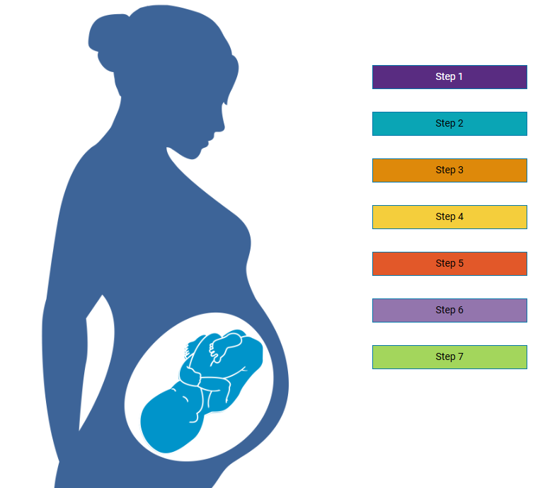 What can I do to lower my risk of passing HIV to my baby