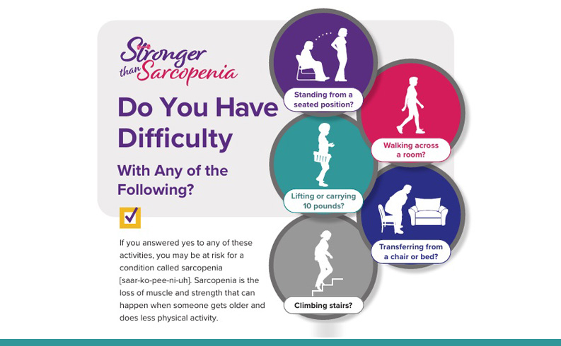 Sarcopenia Exam Room Poster